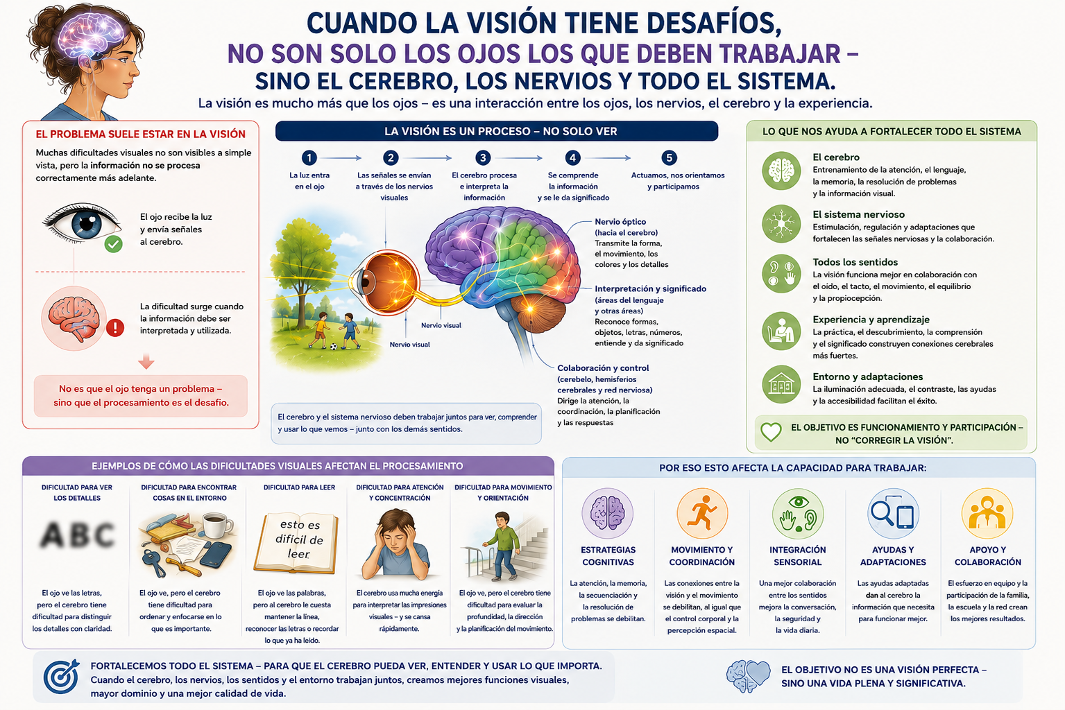Nuestra visión
