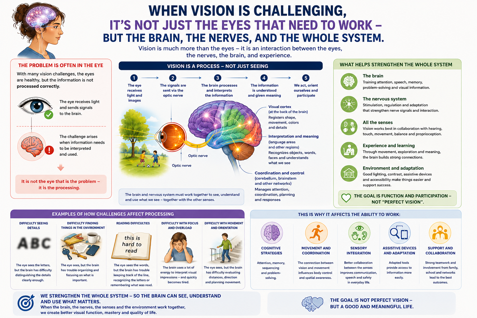 Our vision