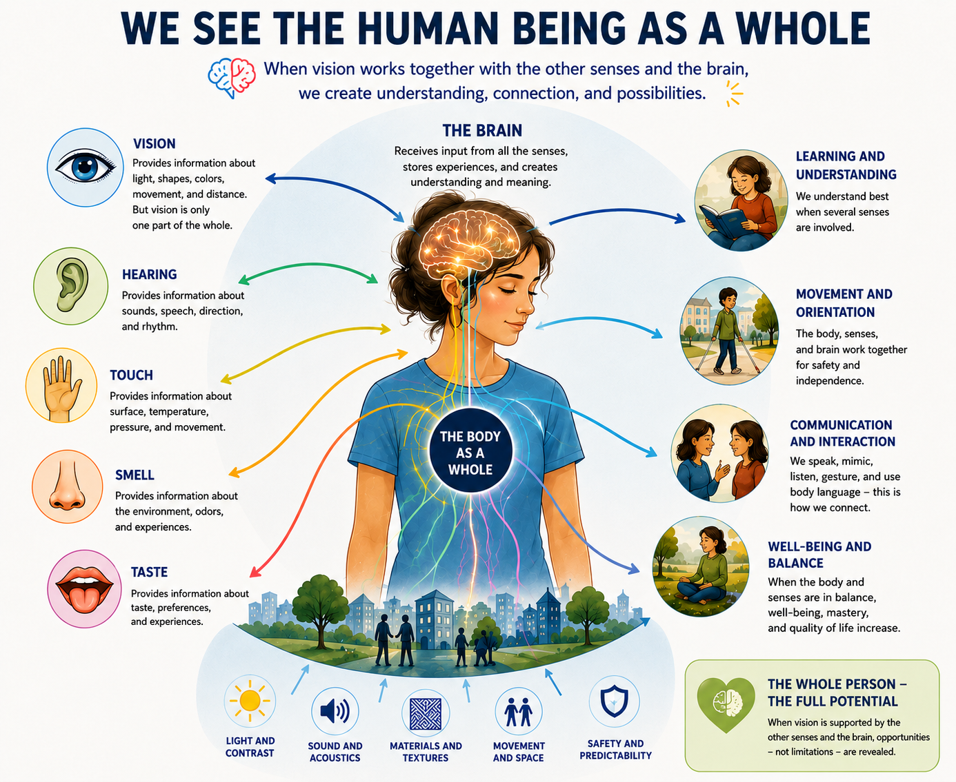 Our vision