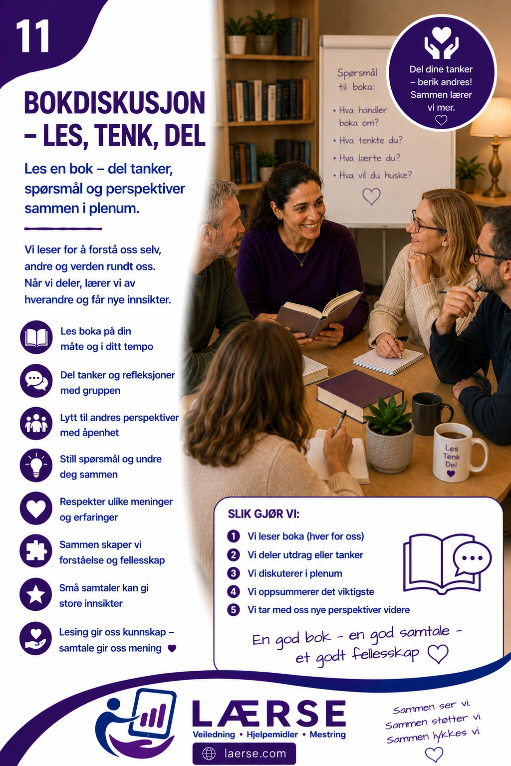 Bokdiskusjon – les, tenk, del