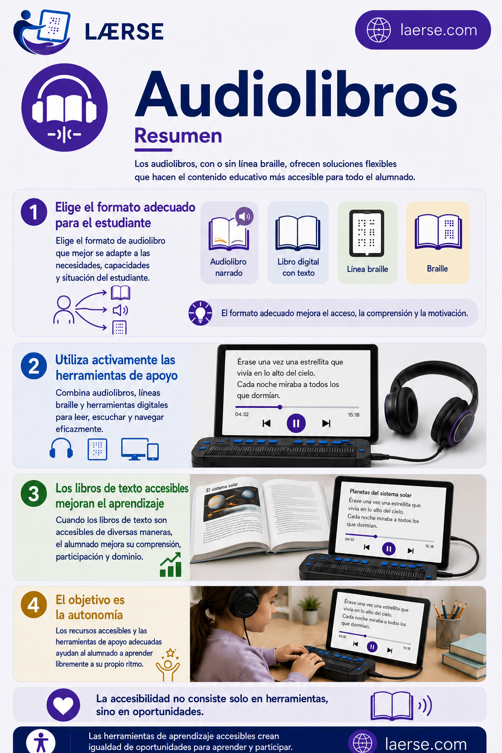 Audiolibros – Resumen
