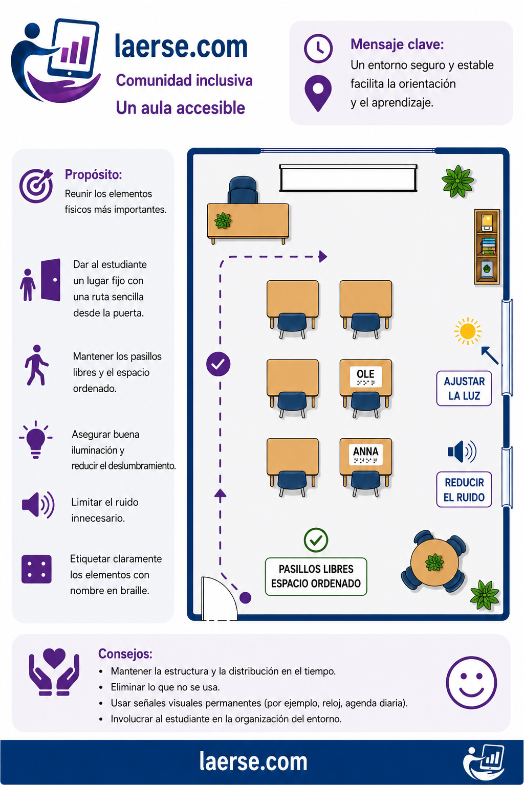 Un aula accesible - un entorno seguro y estable facilita la orientación