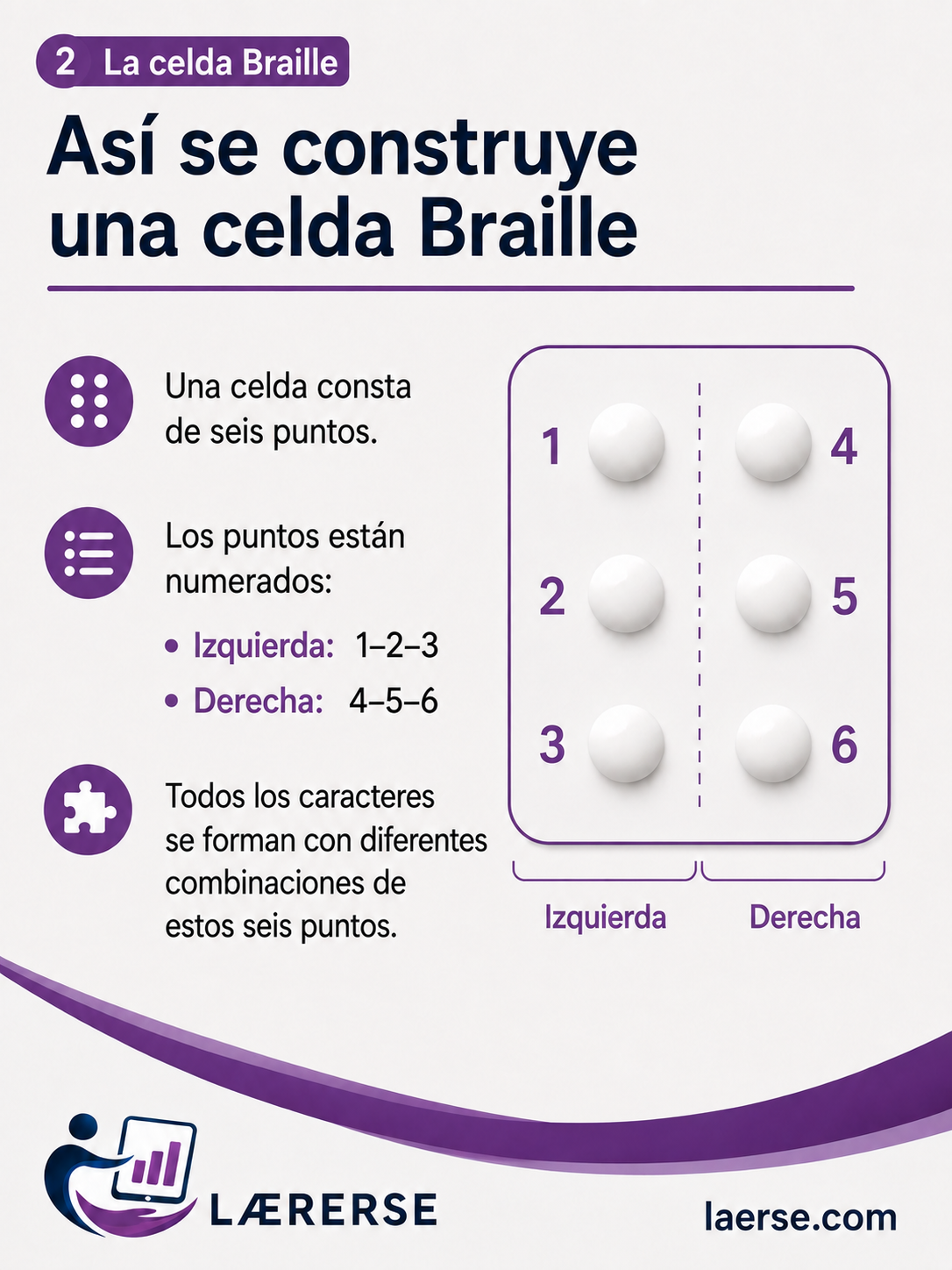 Así se construye una celda Braille