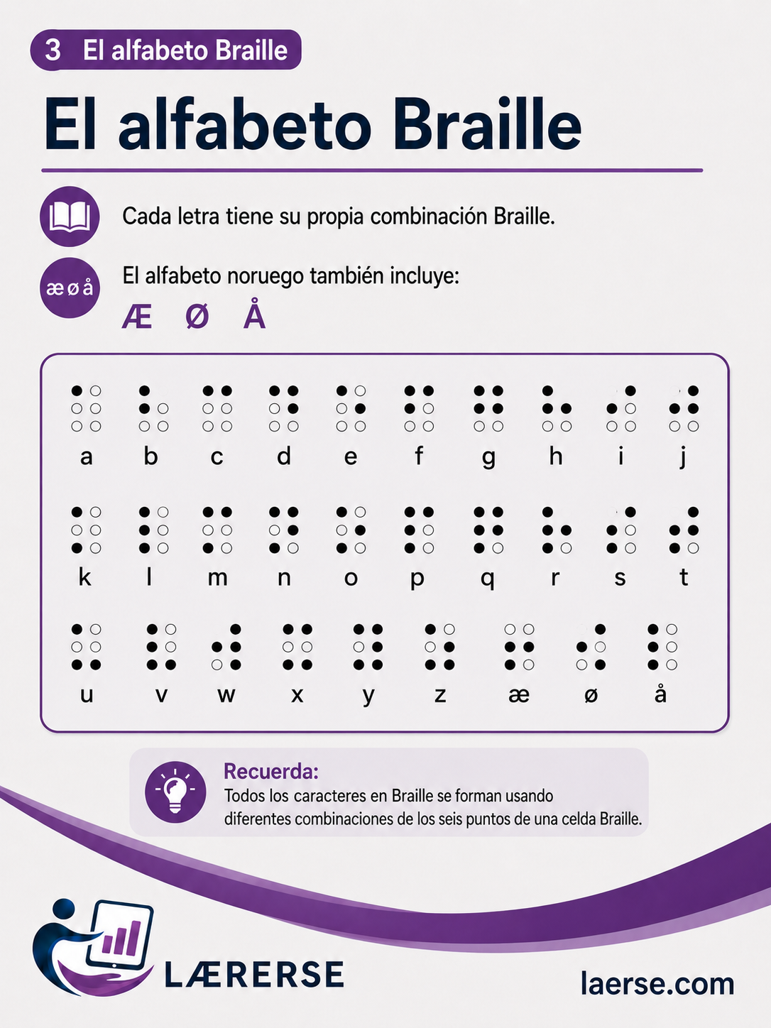El alfabeto Braille