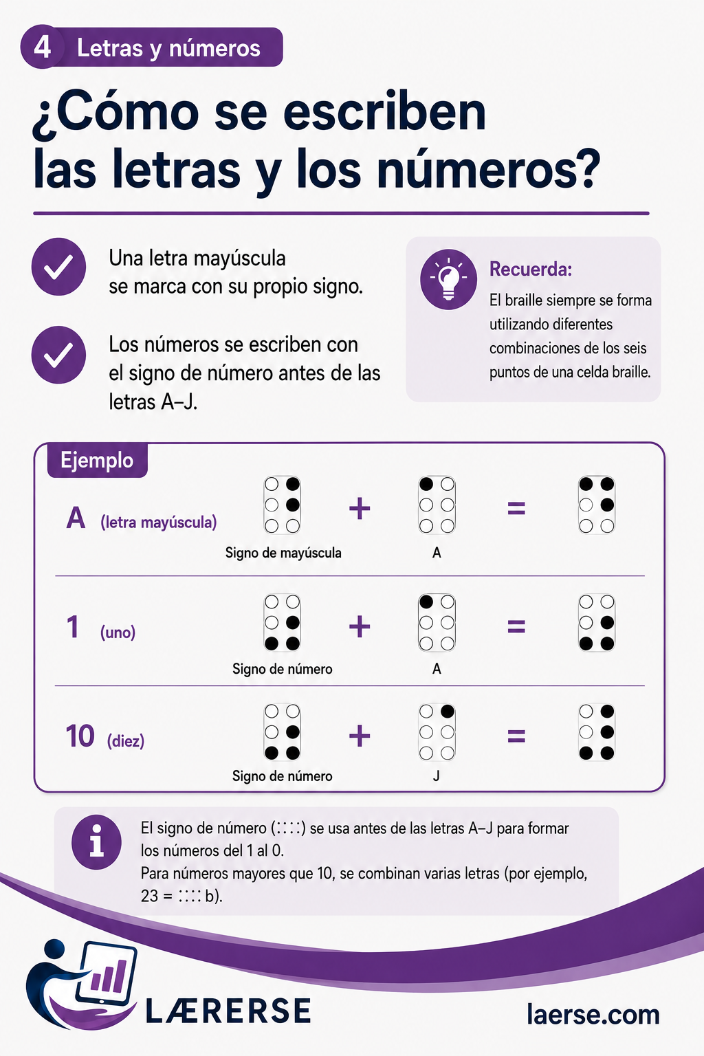 ¿Cómo se escriben las letras y los números?