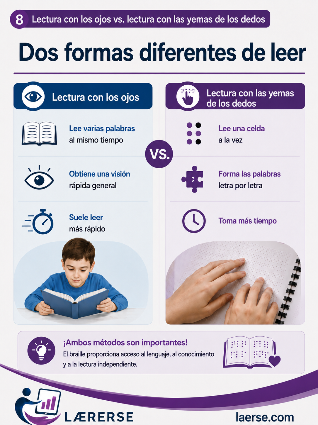 Dos formas diferentes de leer