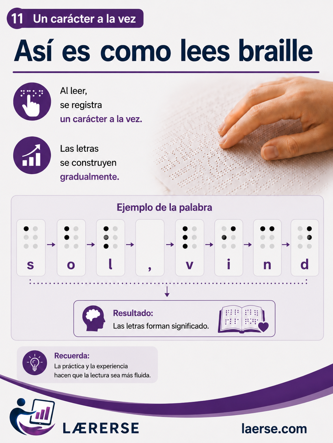 Así es como lees braille – un carácter a la vez