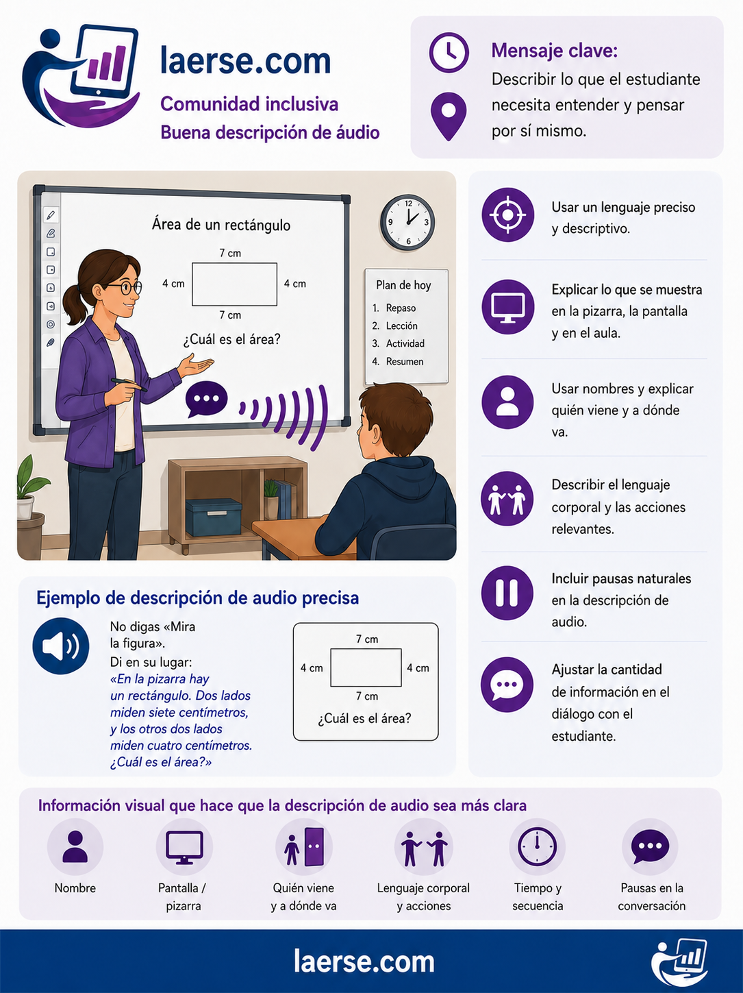 Buena descripción de audio - describir lo que el estudiante necesita entender