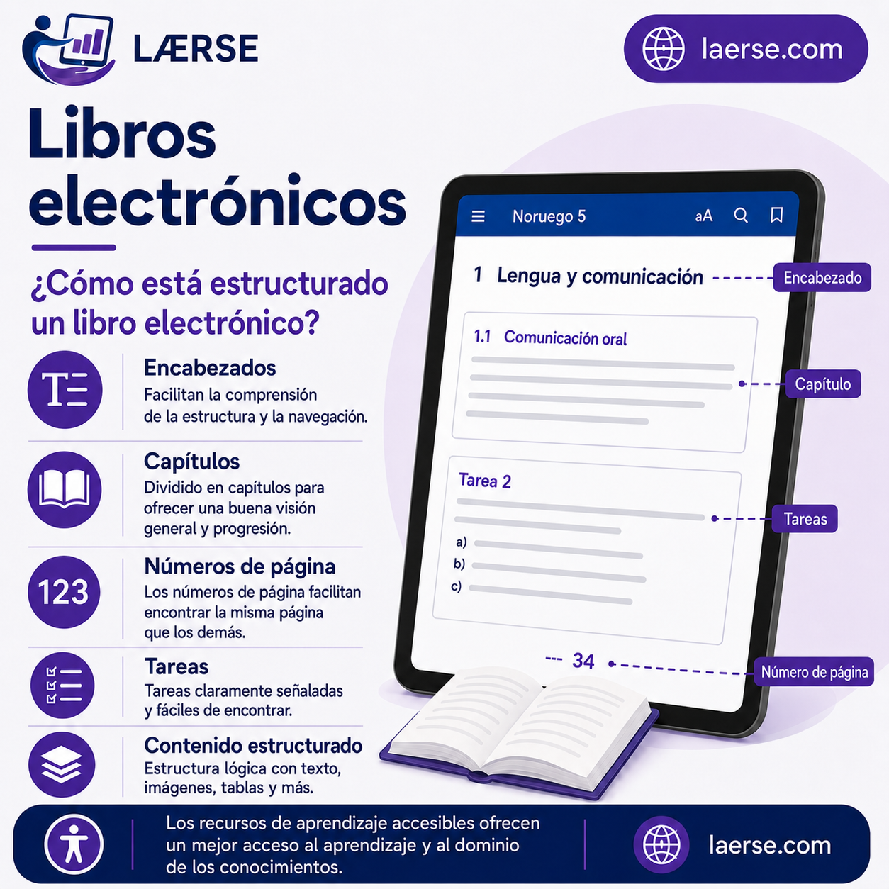 ¿Cómo está estructurado un libro electrónico?