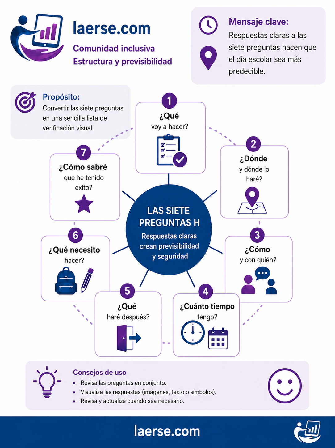 Las siete preguntas H para estructura y previsibilidad