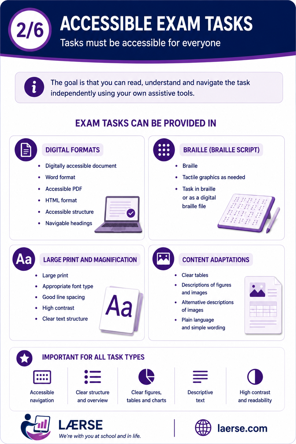 2/6 Accessible Exam Tasks