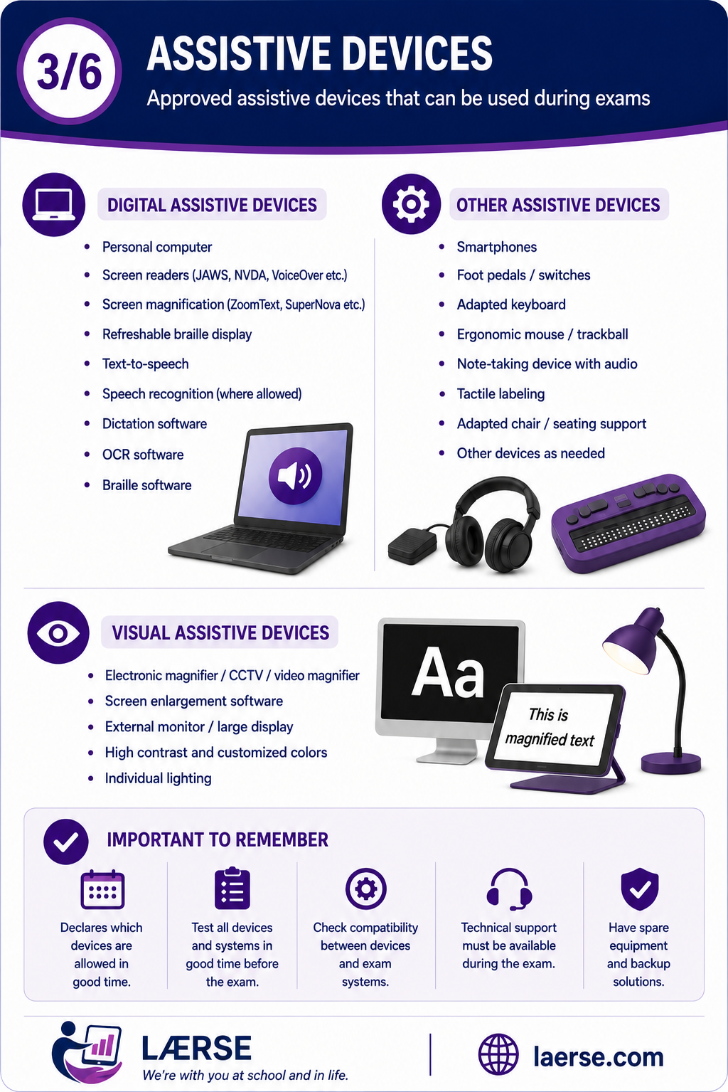 3/6 Assistive Devices