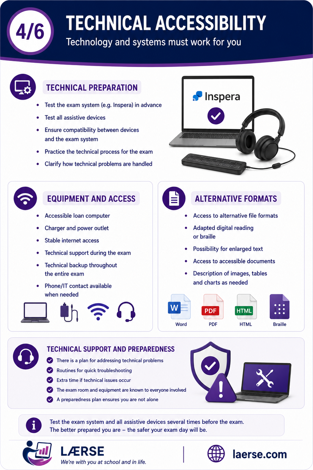 4/6 Technical Accessibility