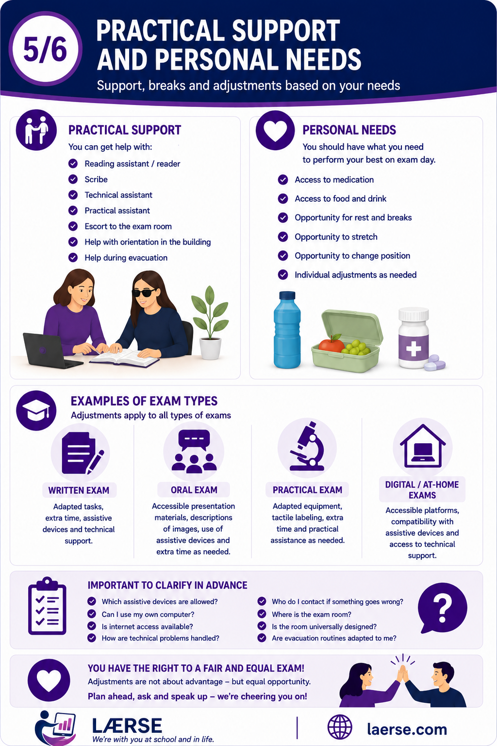 5/6 Practical Support and Personal Needs