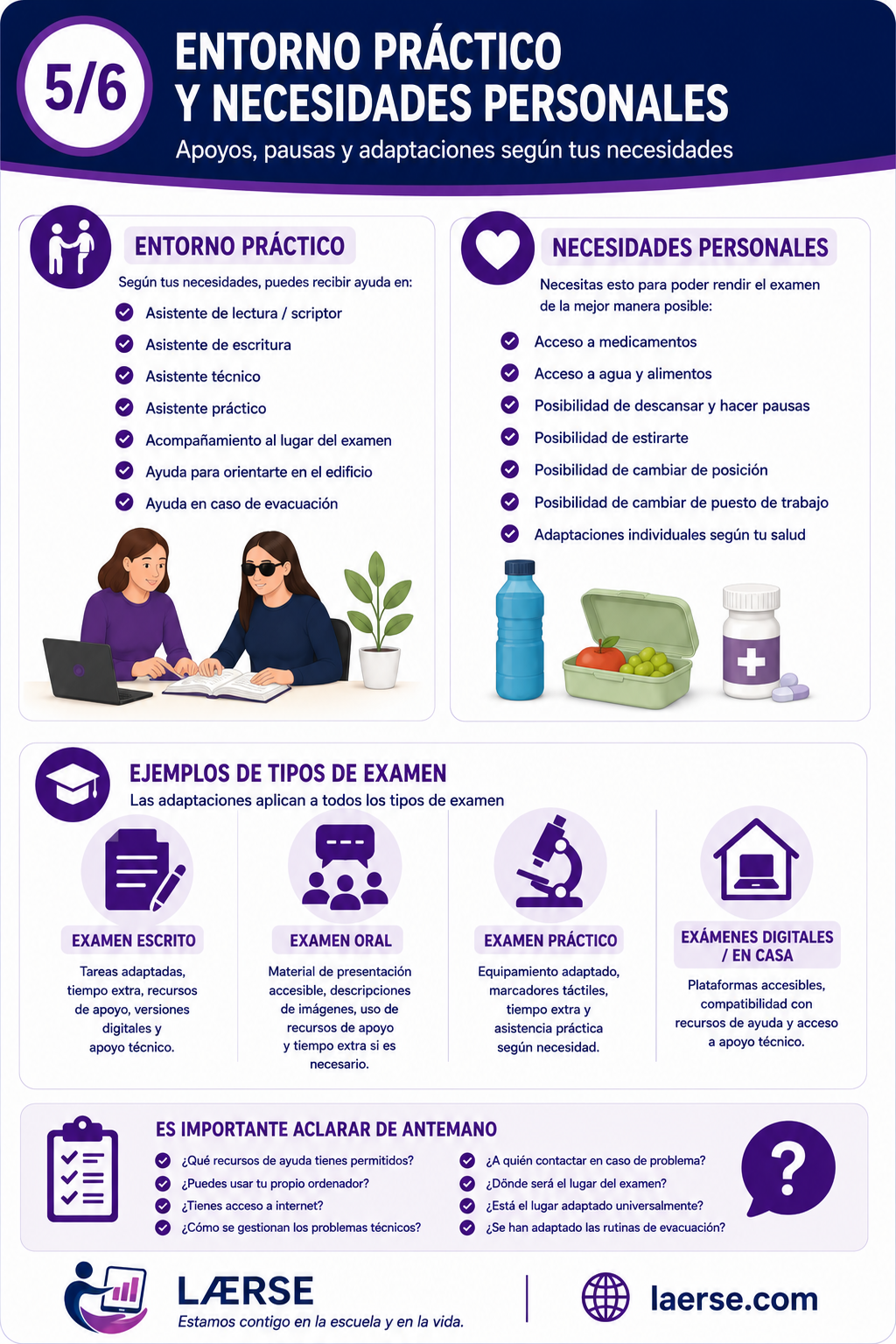 5/6 Entorno Práctico y Necesidades Personales
