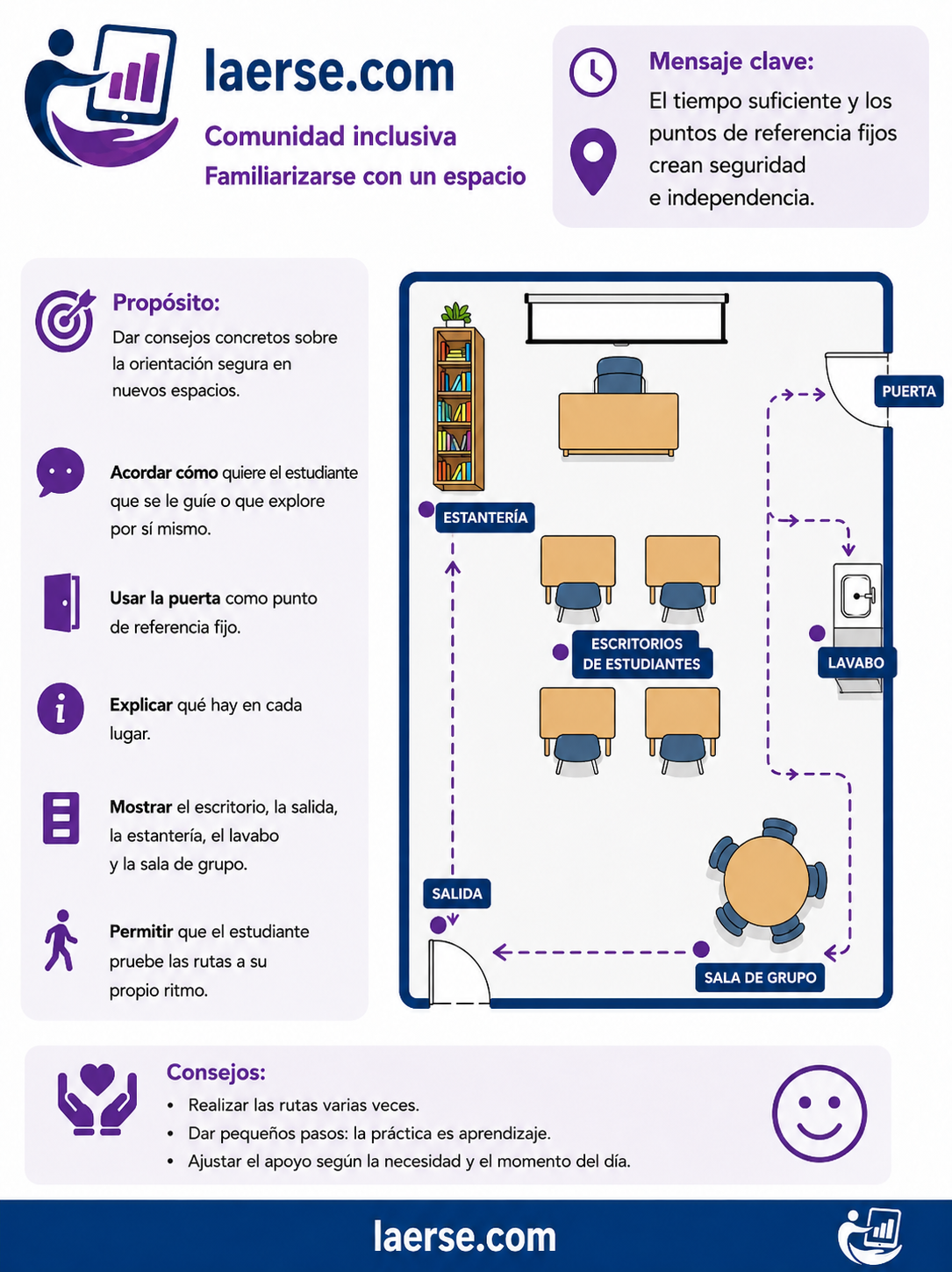 Familiarizarse con un espacio - puntos de referencia fijos crean seguridad