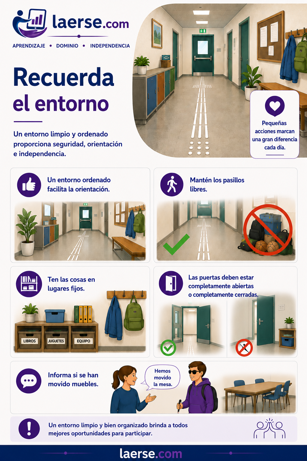 Antes de empezar la guía