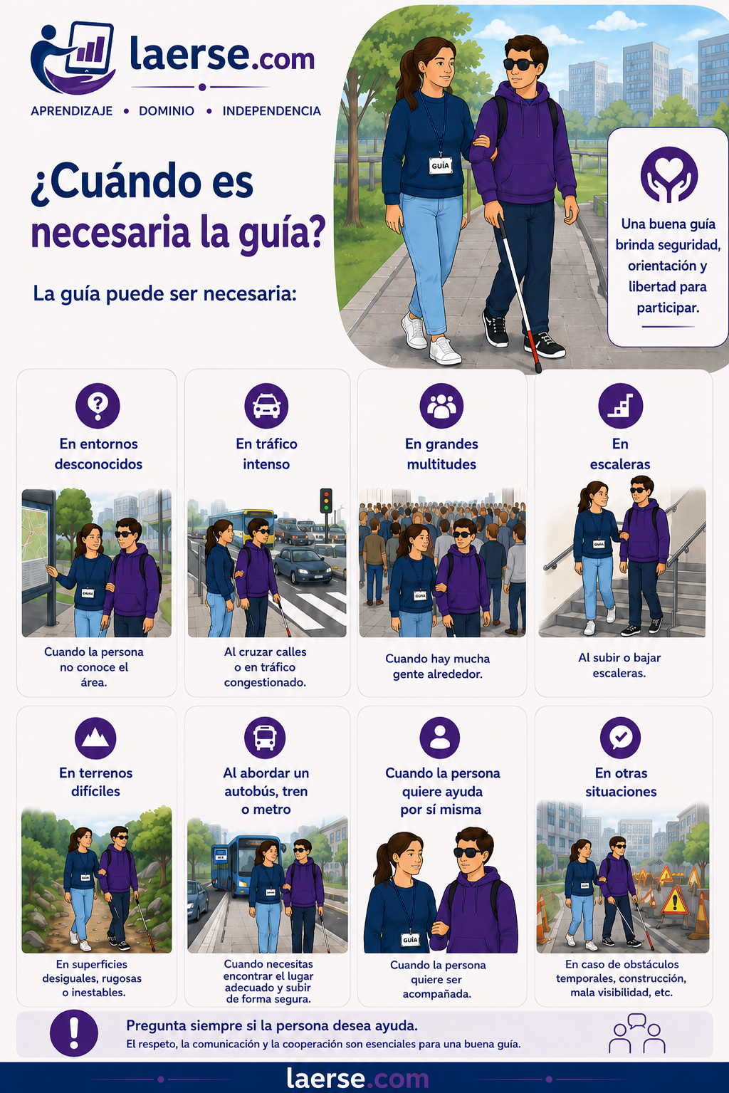 Durante la guía