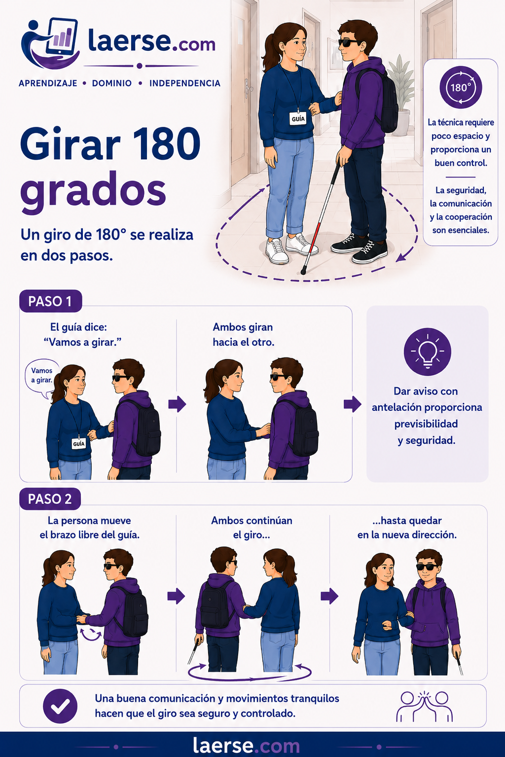 Giro de 180 grados