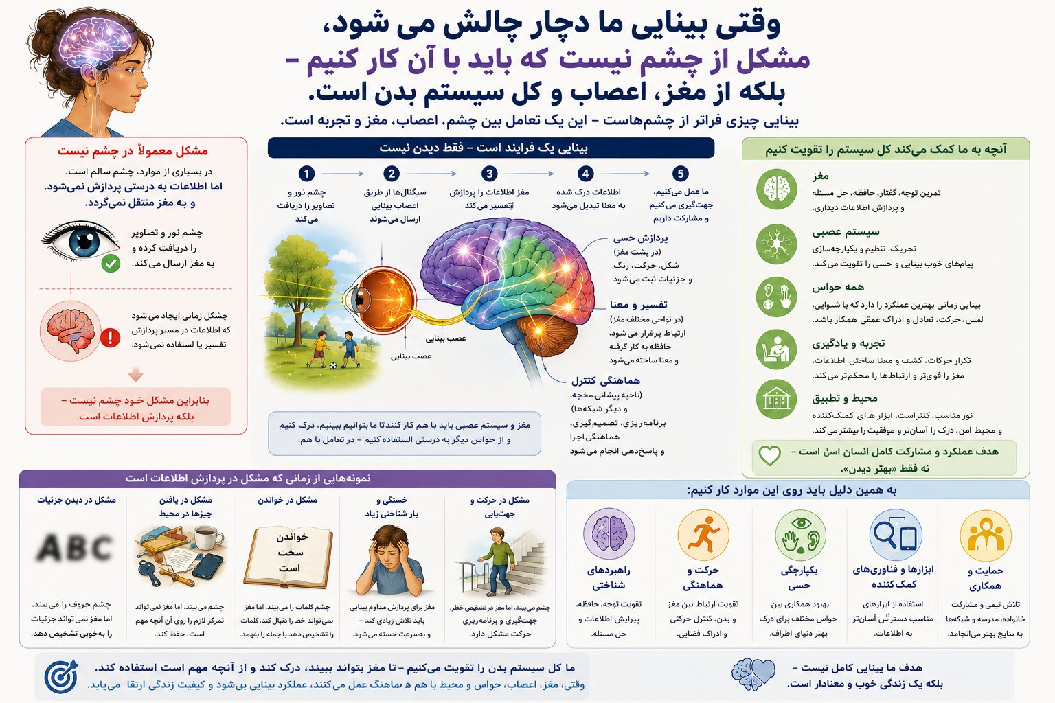 ما انسان را به عنوان یک کل می‌بینیم