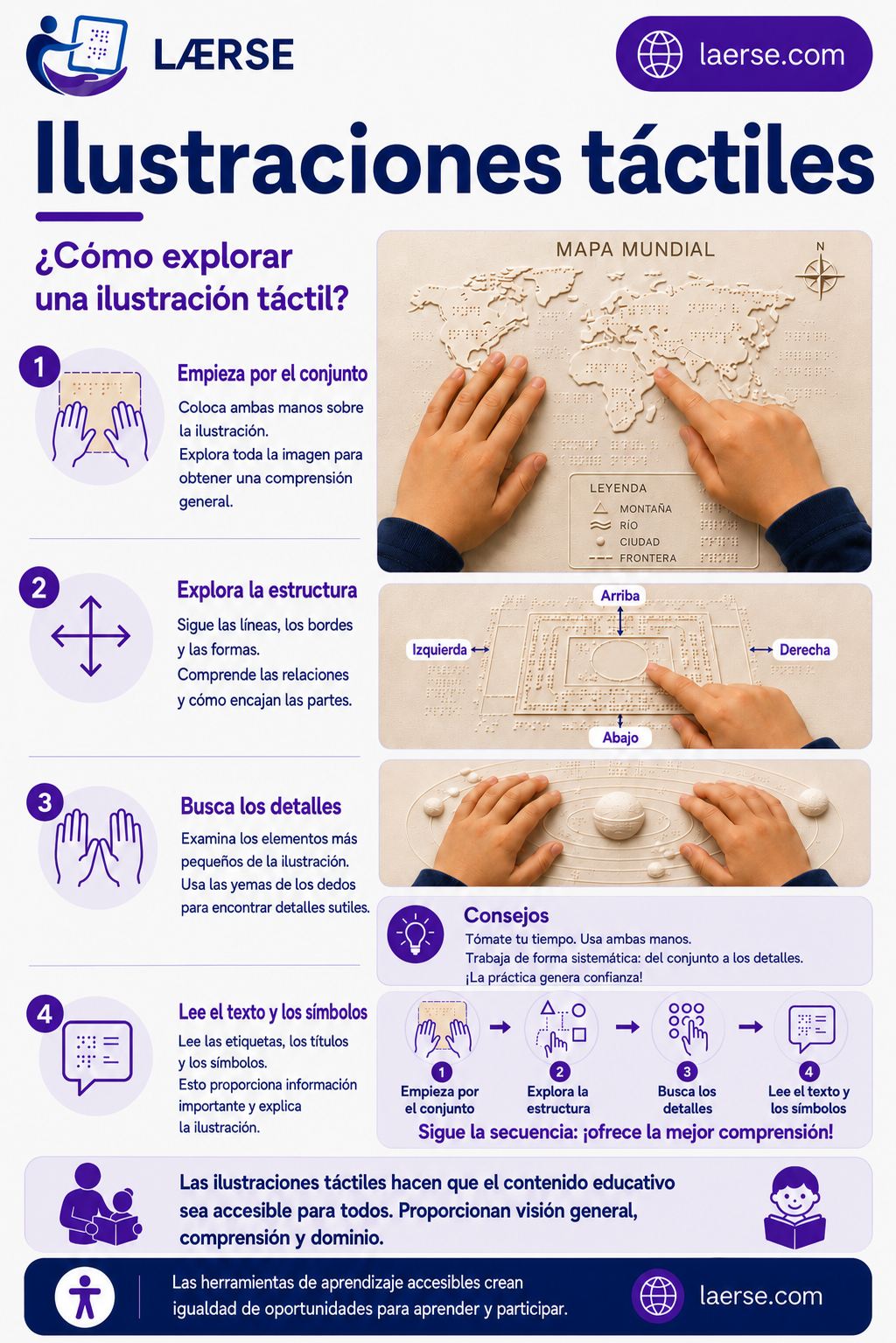 ¿Cómo explorar una ilustración táctil?