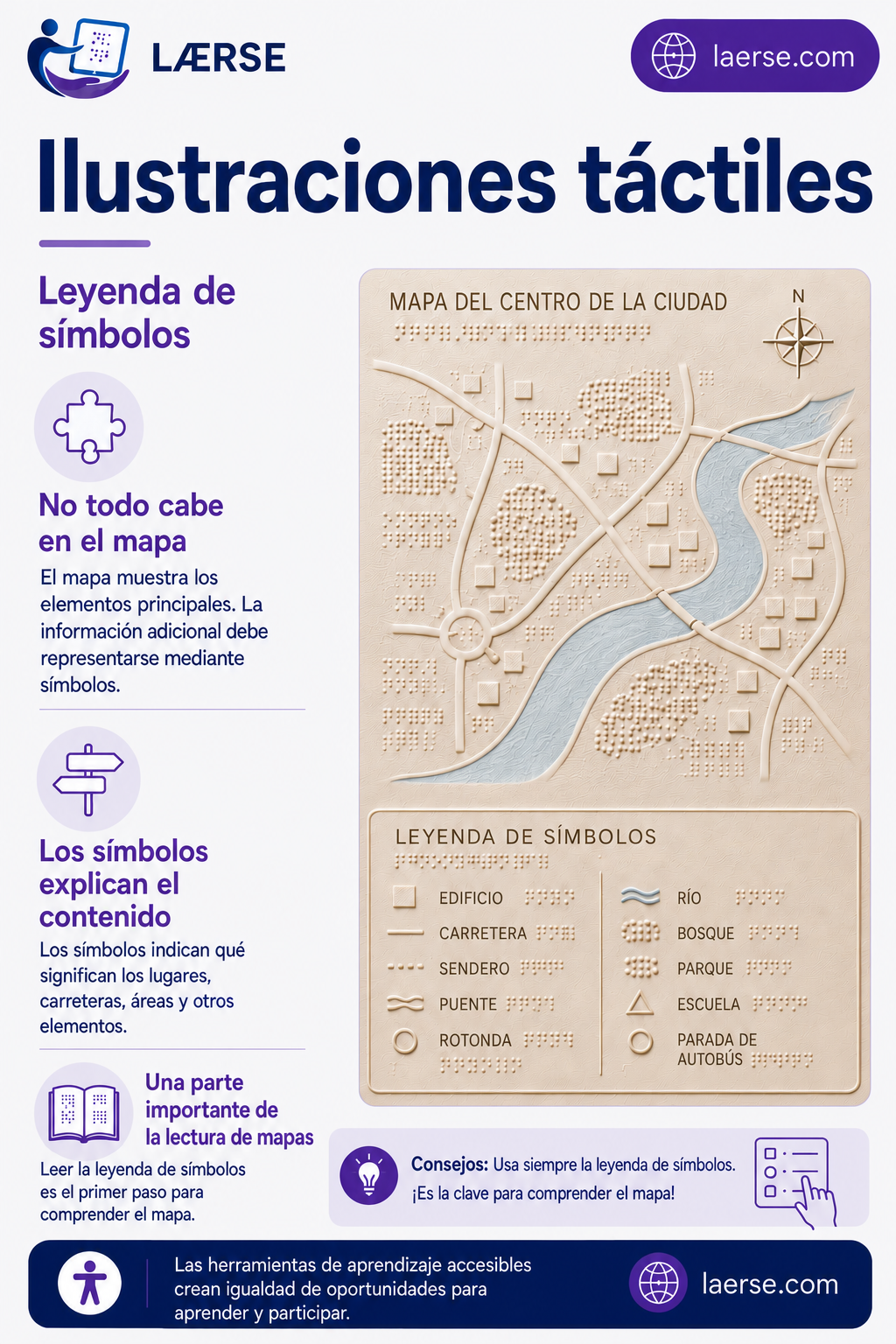 Leyenda de símbolos