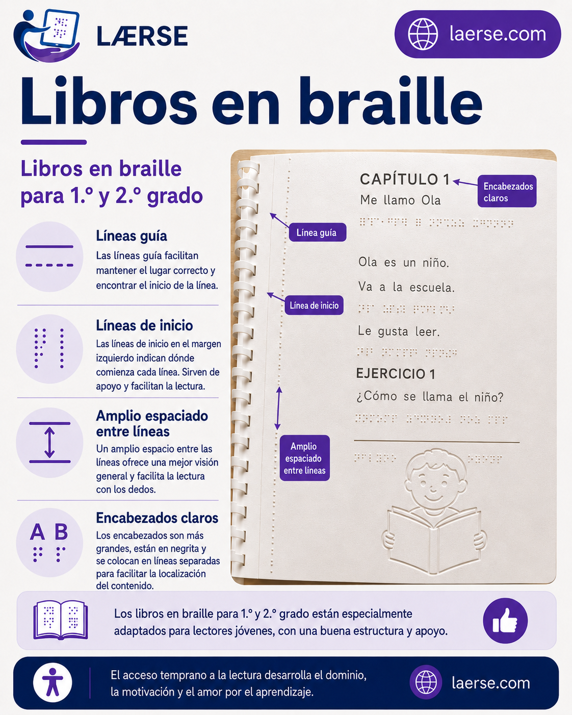 Libros en braille para 1.º y 2.º grado