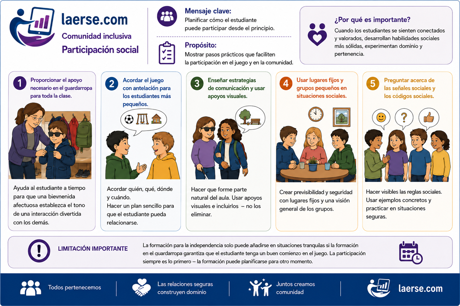 Participación social - planificar cómo el estudiante puede participar desde el principio
