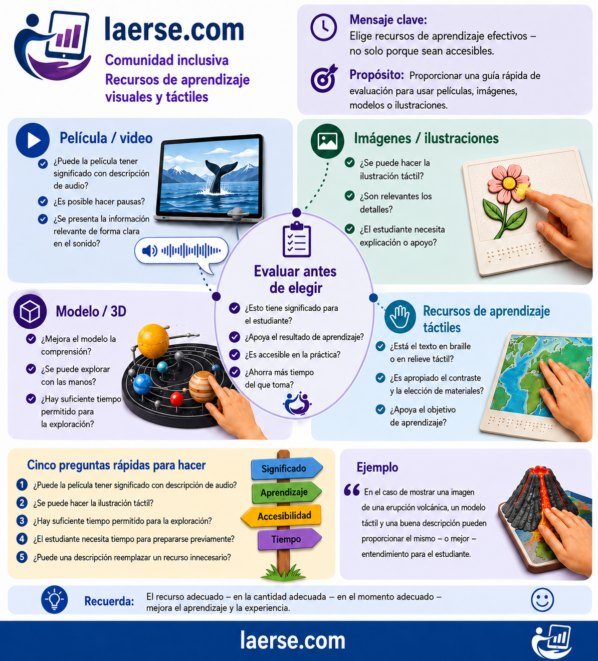 Recursos de aprendizaje visuales y táctiles - elegir según el resultado de aprendizaje