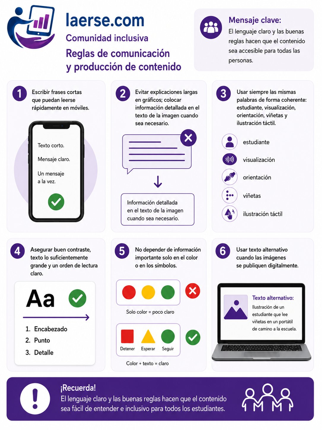 Reglas de comunicación y producción de contenido para las infografías