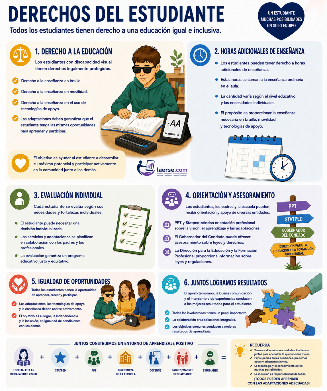 Derechos del estudiante – infografía en español
